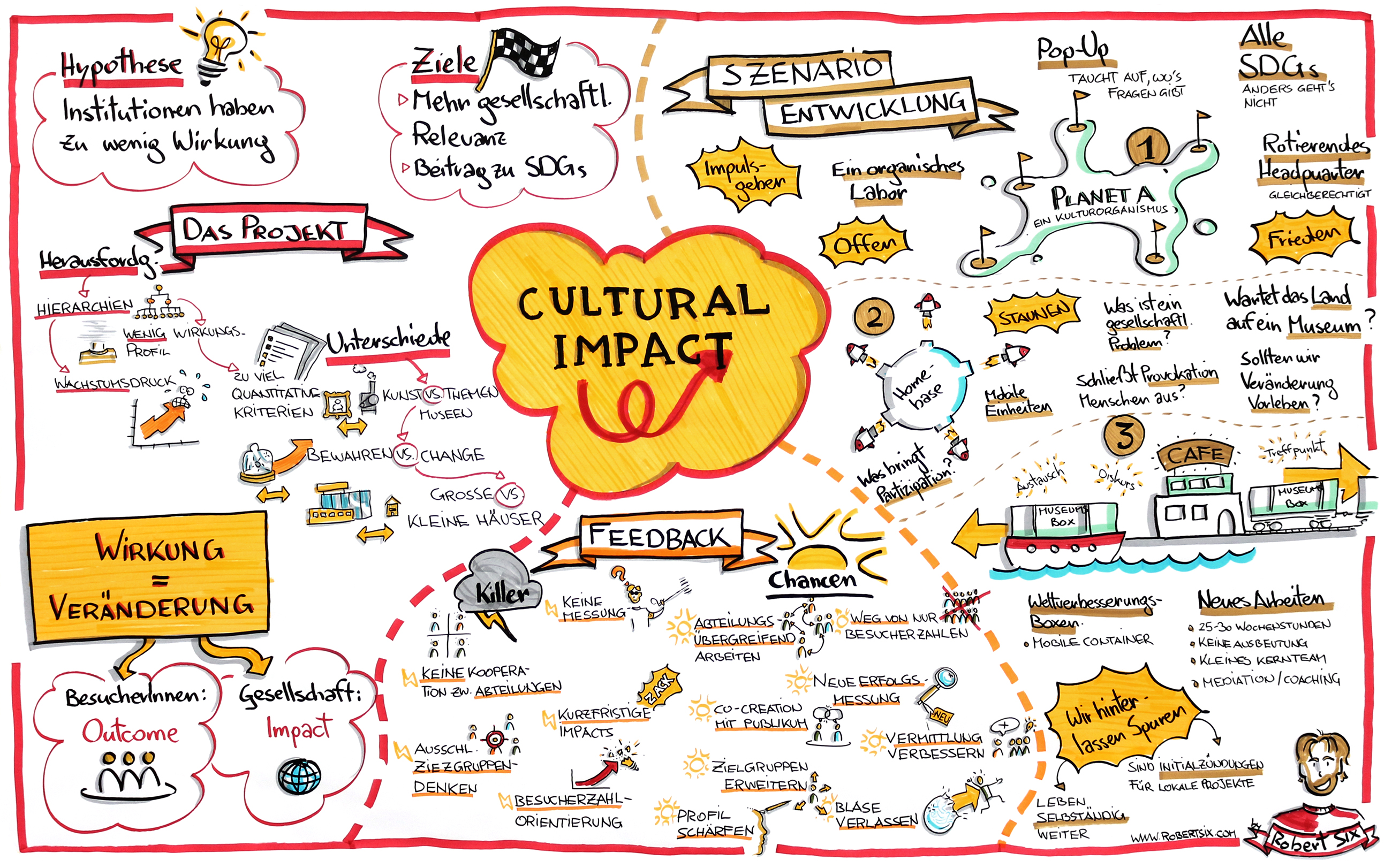 R6 culturalimpact gesamt weiss s